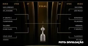Oitavas de Final da Libertadores 2024