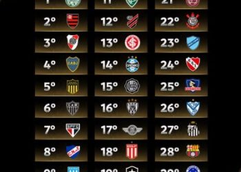 Conmebol define os grupos da Libertadores 2026 em sorteio nesta quinta-feira