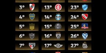 Conmebol define os grupos da Libertadores 2026 em sorteio nesta quinta-feira