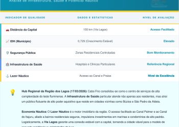 Itaipuaçu: crescimento imobiliário e mobilidade estratégica perto do Rio de Janeiro