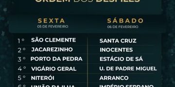 Sorteio define ordem de desfiles de escolas de samba da Série Ouro para o Carnaval 2027