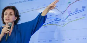 Brasil alcança classificação de desenvolvimento humano “muito alto” pela primeira vez, indica Pnud