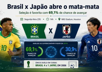 Brasil enfrenta o Japão na estreia do mata-mata da Copa do Mundo após liderar o Grupo C